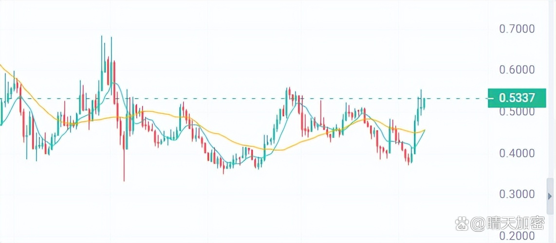 包含以太坊创下年内新高，上扬幅高达29%，还能追吗？的词条-九游体育
