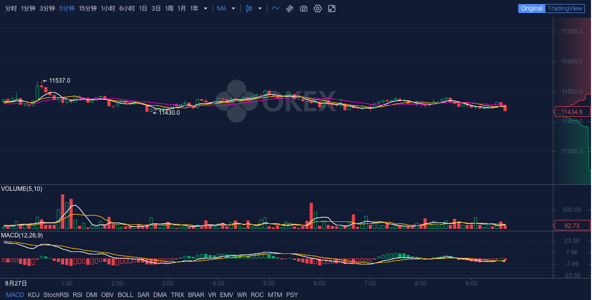 OP上扬势惊人，一夜飙升SEC%，加密市场沸腾-九游体育APP